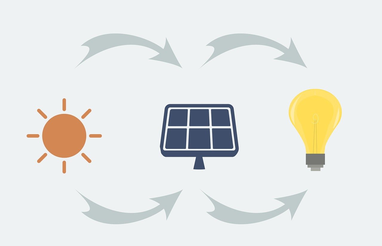 chargeur solaire